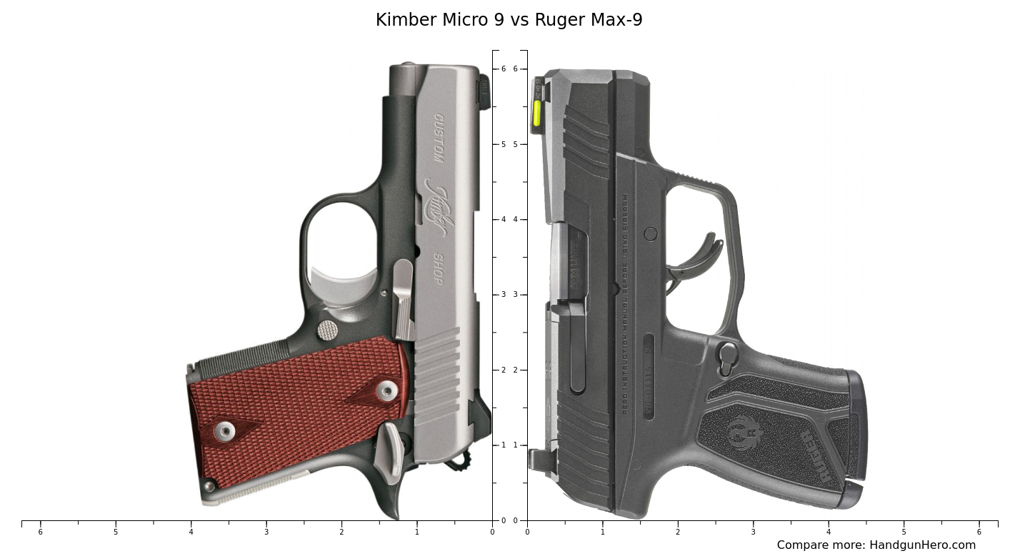 Compact Firepower Face-Off: Ruger Max 9 vs Kimber Micro 9